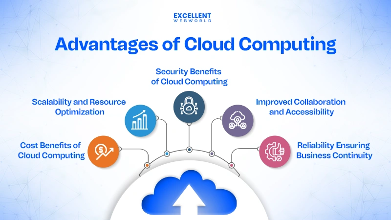 How to Move Your Business to Cloud Computing