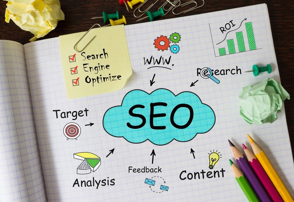 website development costv SEO and Marketing