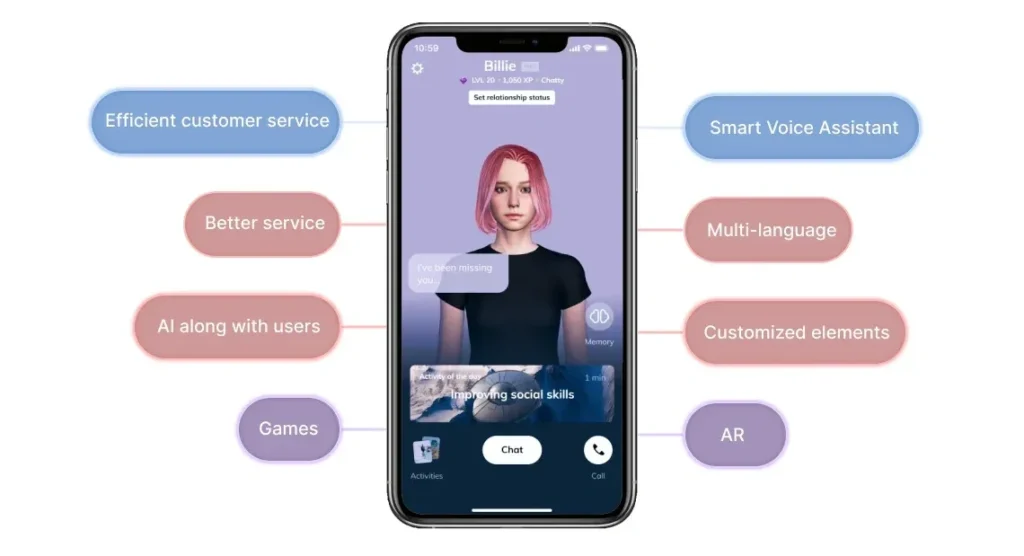 What is Replika AI and how does it work?