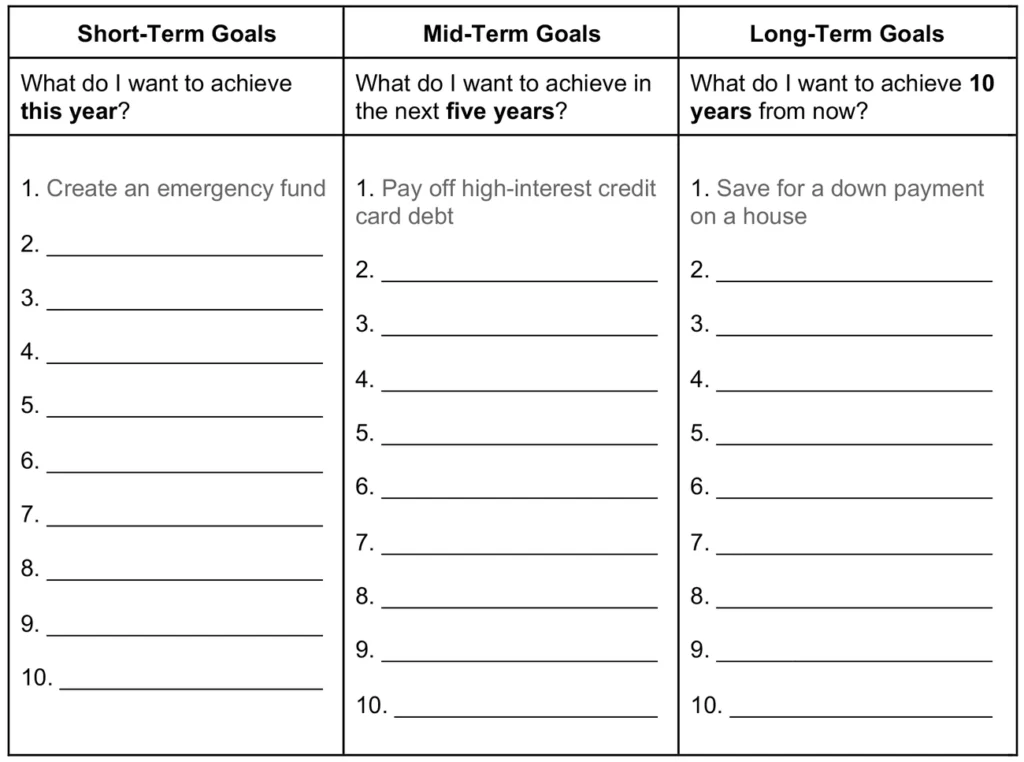 Personal Finance 101: The Beginner's Blueprint to Money Mastery