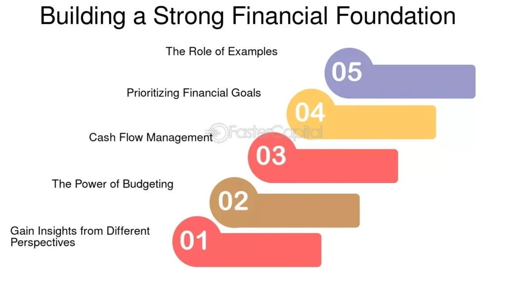 Five steps to building a strong financial foundation: insights, budgeting, cash flow, goals, and examples. Financial Freedom Made Simple: Your Step-by-Step Path to Early Retirement