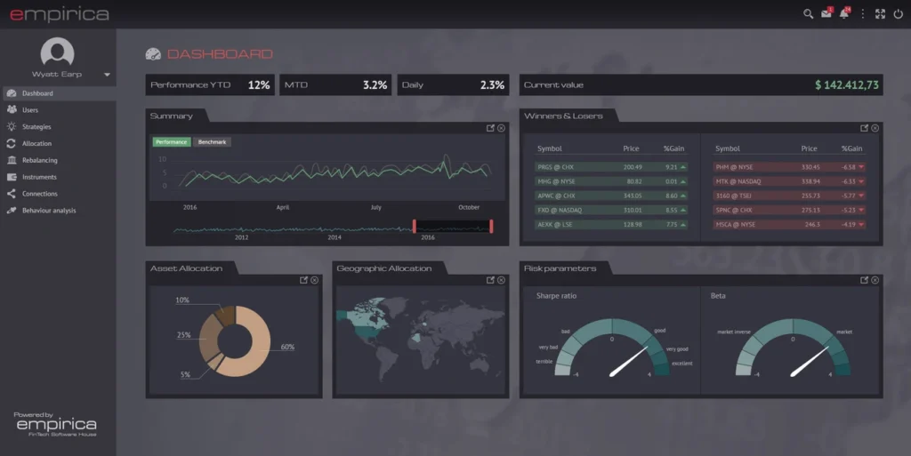 Empirica robo advisor dashboard showing performance, asset allocation, geographic allocation, winners & losers, and risk parameters.
