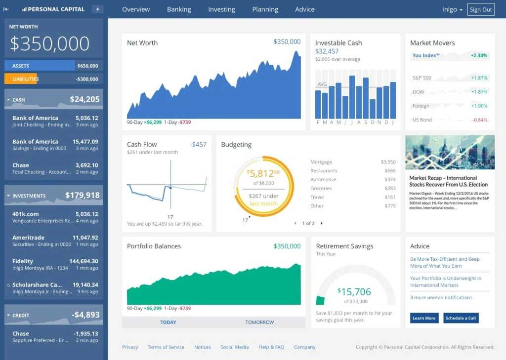 Dashboard overview of Personal Capital showing net worth, cash flow, budgeting, portfolio balances, and retirement savings. Personal Capital Review: What They Don't Tell You About Your Money